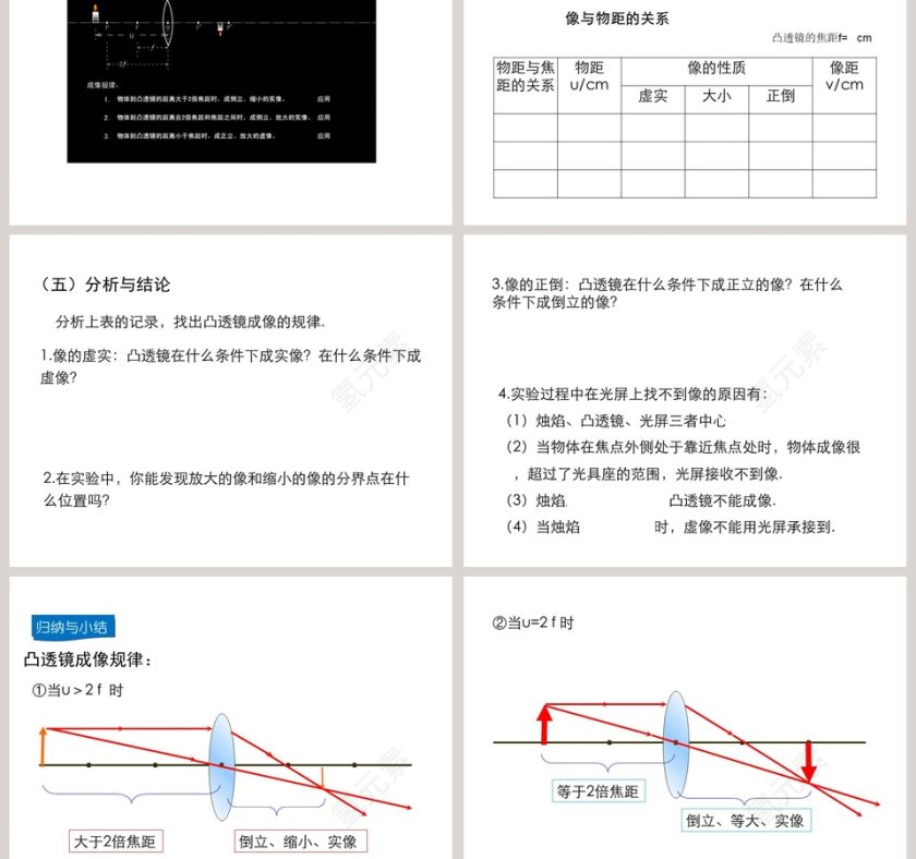 第三章光和眼睛-探究凸透镜成像规律教学ppt课件第3张