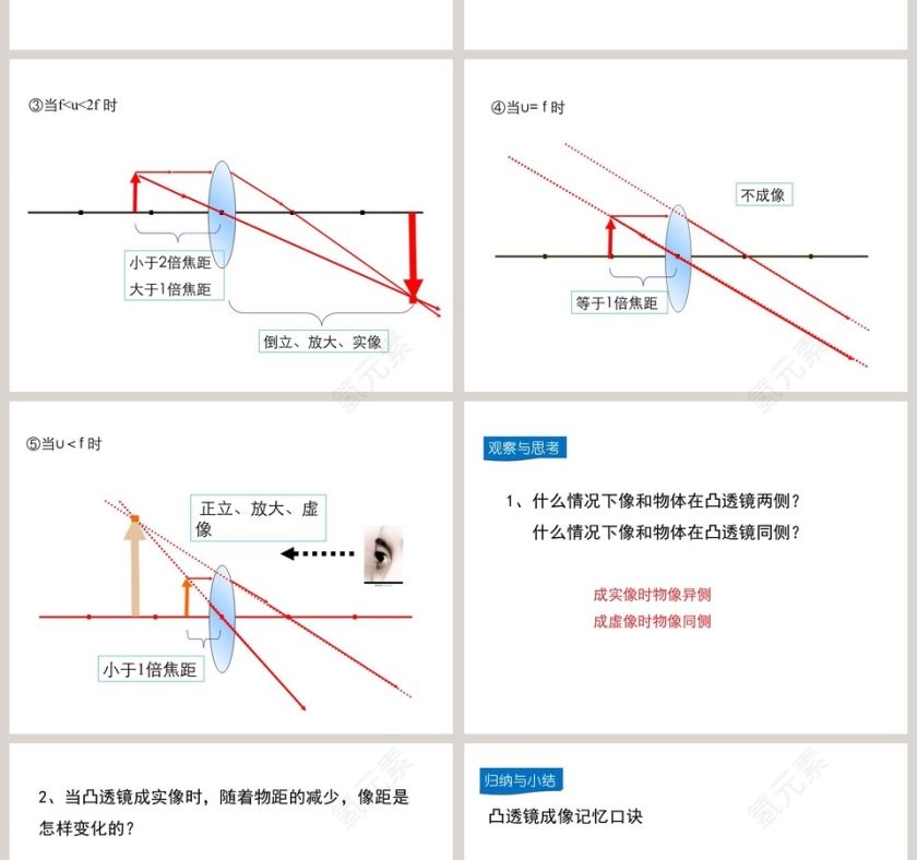 第三章光和眼睛-探究凸透镜成像规律教学ppt课件第4张