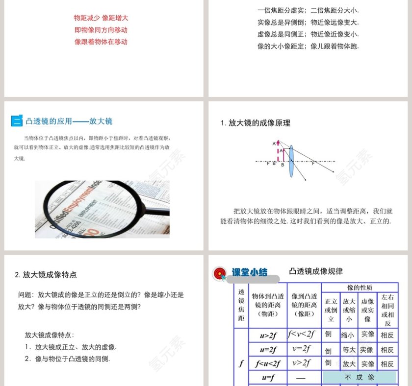 第三章光和眼睛-探究凸透镜成像规律教学ppt课件第5张