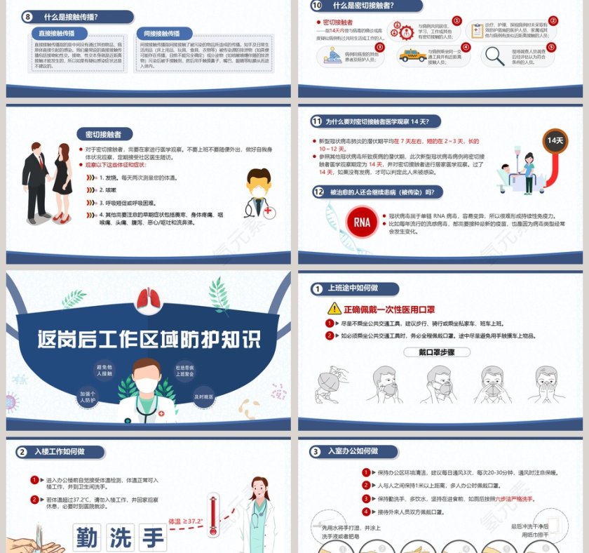 简约清新返岗上班复工复学自我预防防护感染指南第3张