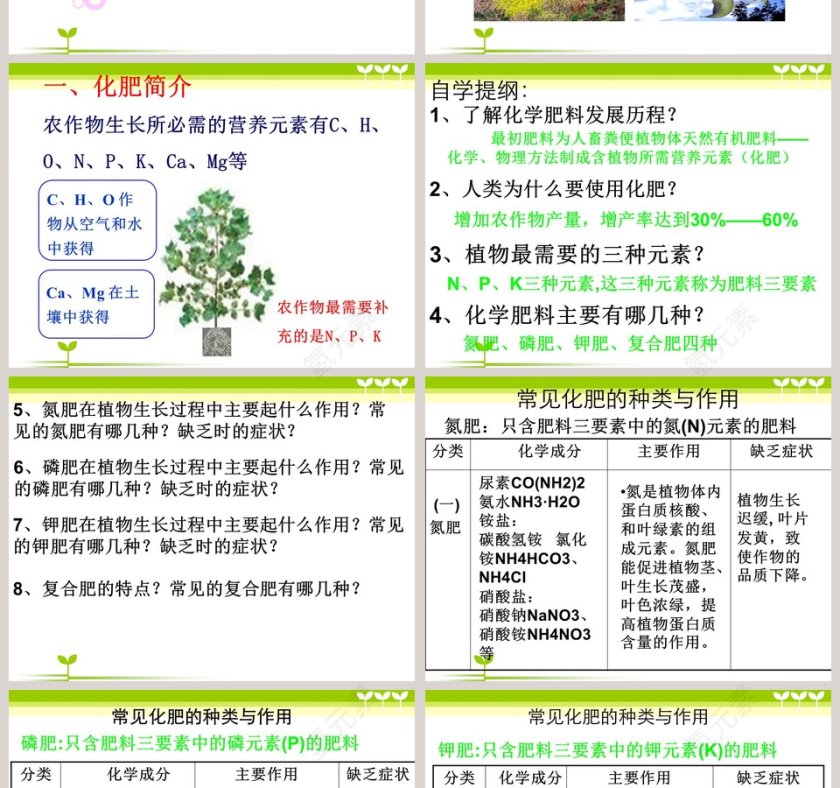 化学肥料商业规划书PPT模板第2张