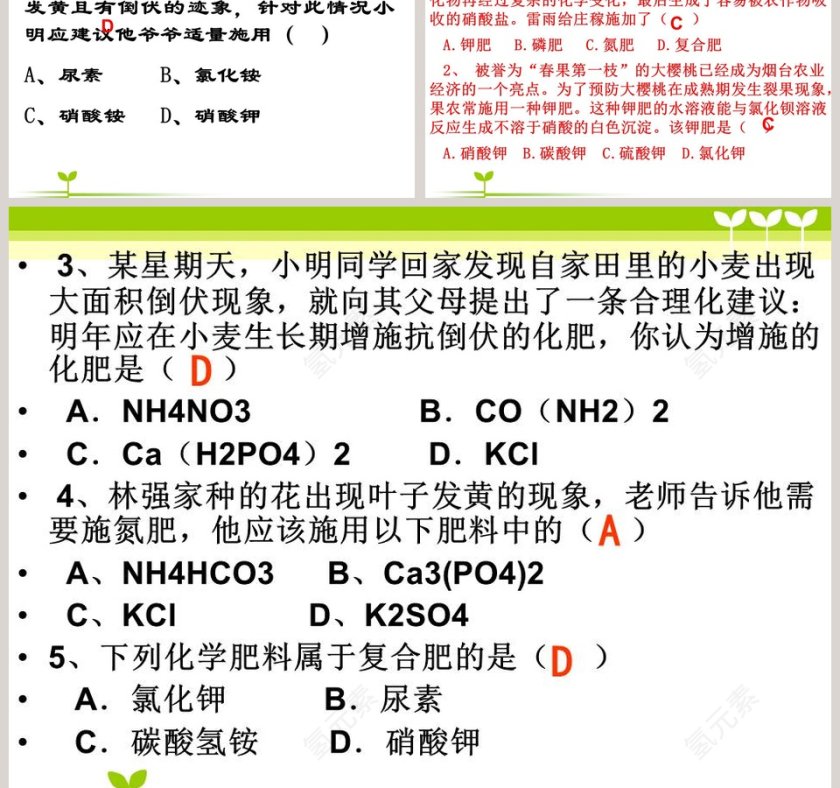 化学肥料商业规划书PPT模板第5张
