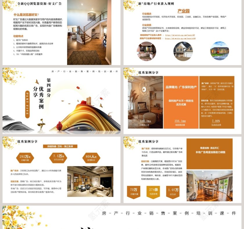 房地产行业销售案例培训课件PPT模板第5张