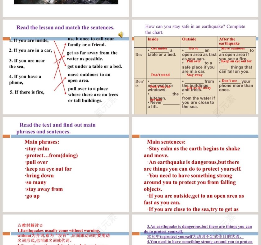 Unit 3  Safety-Staying Safe in an Earthquake教学ppt课件第2张