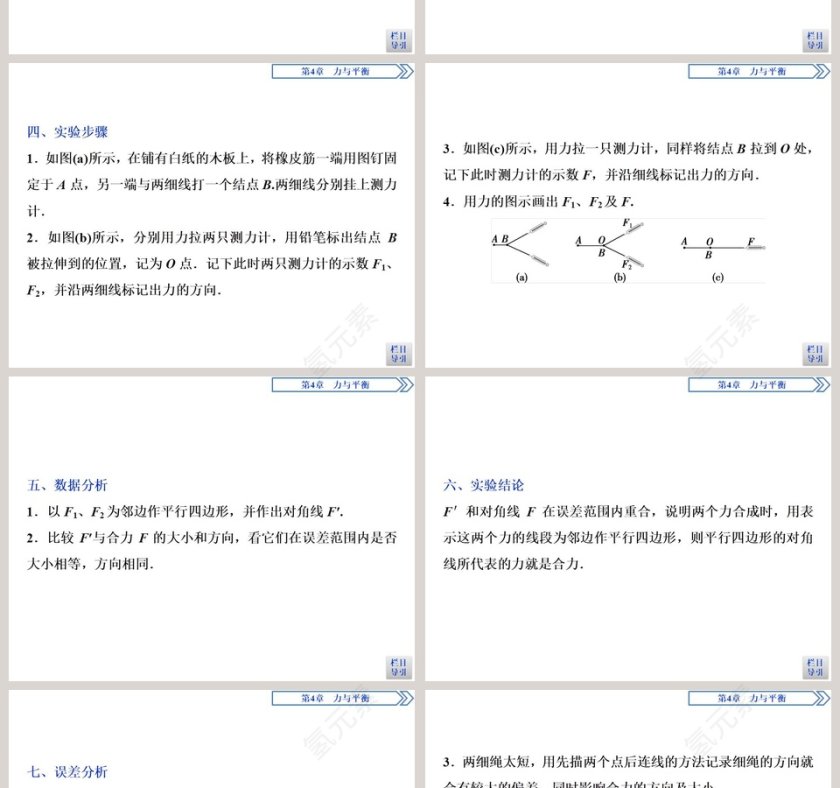 基于教育培训的第1节科学探究力的合成PPT模板第2张