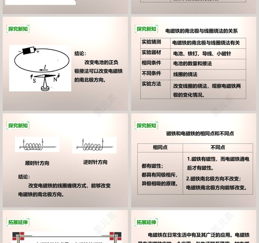 教科版   六年级上册-电磁铁教学ppt课件第4张