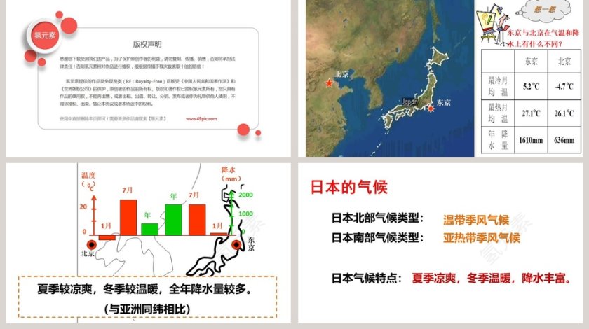 一衣带水的邻邦PPT模板下载第5张