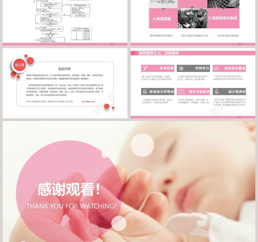 新生儿窒息复苏婴儿儿童护理动态PPT第6张