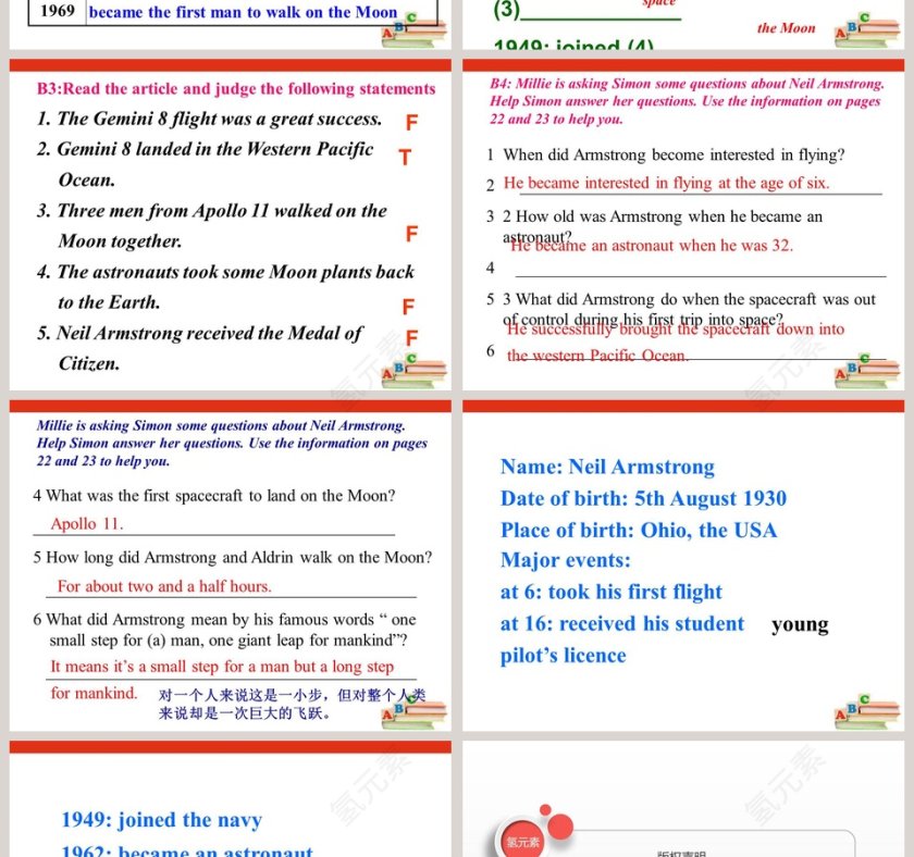 Unit 2 Great people-Reading 1教学ppt课件第4张