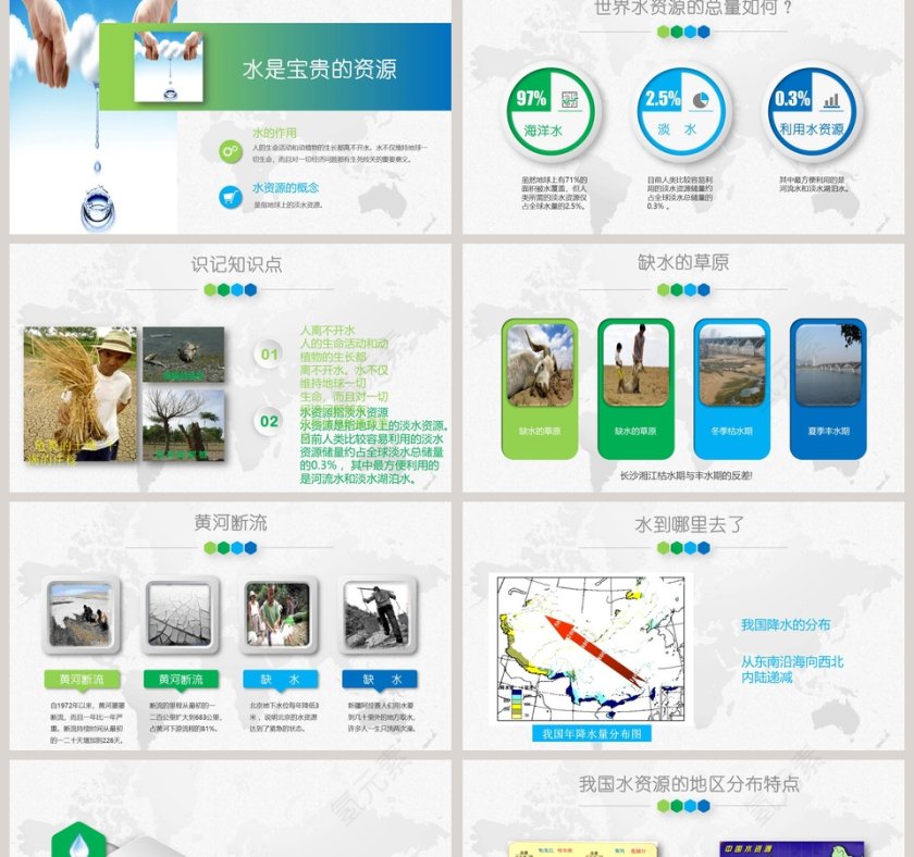 绿色环保节约水资源ppt第2张