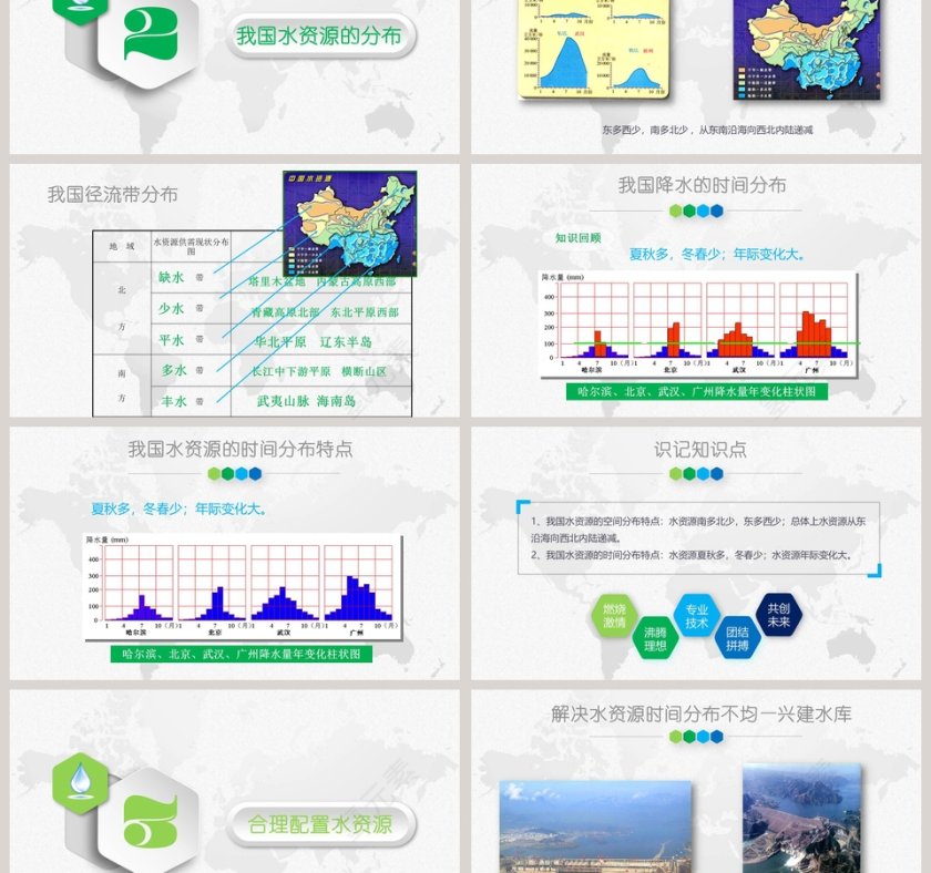绿色环保节约水资源ppt第3张