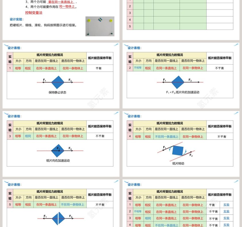 第四节  二力平-衡教学ppt课件第3张