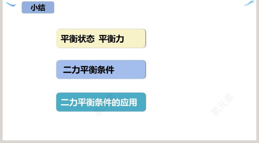第四节  二力平-衡教学ppt课件第5张