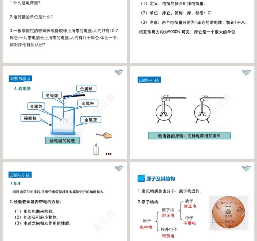 第十一章简单电路-电 荷教学ppt课件第3张