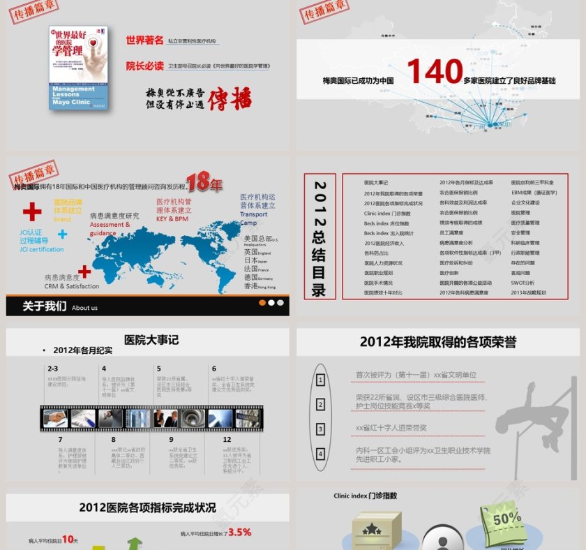 医院年度工作总结报告完整版pp第2张