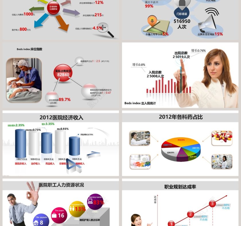 医院年度工作总结报告完整版pp第3张