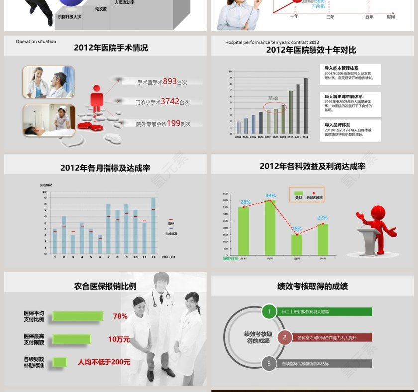 医院年度工作总结报告完整版pp第4张