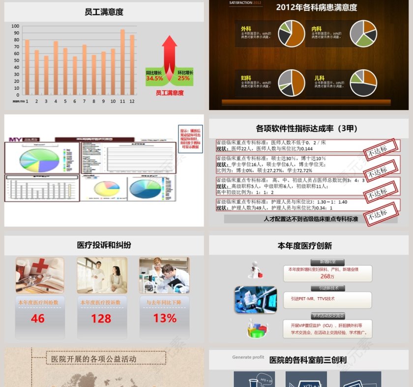 医院年度工作总结报告完整版pp第5张
