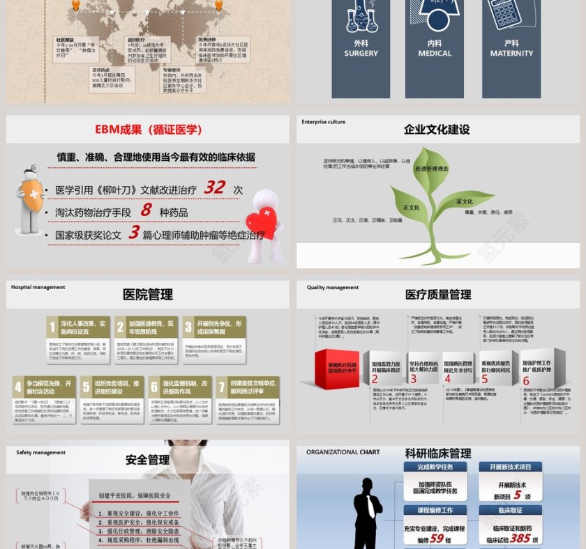 医院年度工作总结报告完整版pp第6张