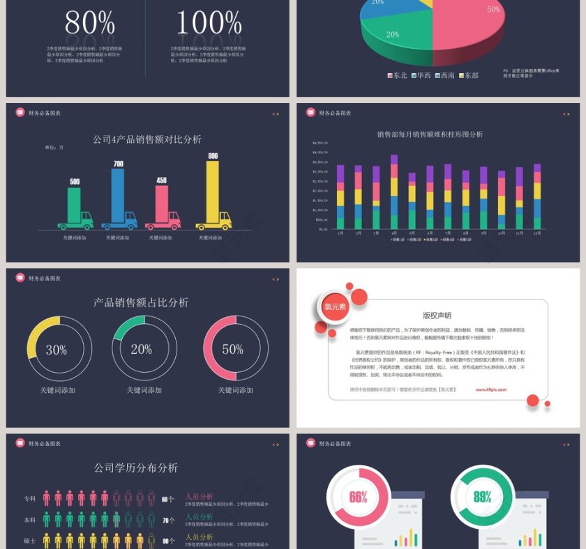 时尚财务总结报告ppt商务报告第3张