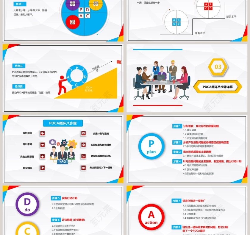 PDCA循环及其在管理中的应用PPT课件第3张