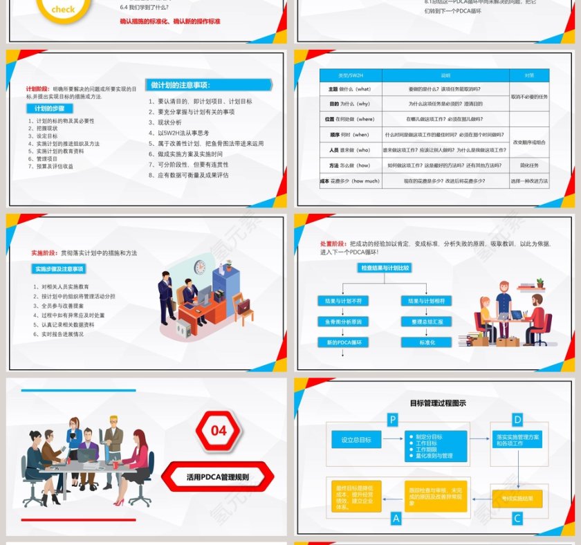 PDCA循环及其在管理中的应用PPT课件第4张