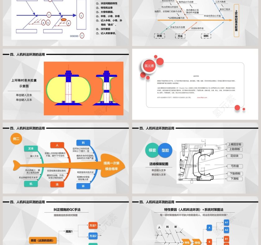 人机料法环测的分析5M1E分析法质量管理培训ppt第6张