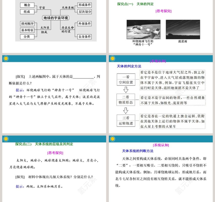 第一章宇宙中的地球-第一节地球所处的宇宙环境教学ppt课件第3张