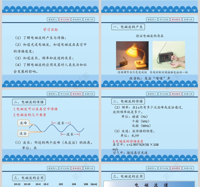 电磁波的产生与传播教学ppt课件第2张