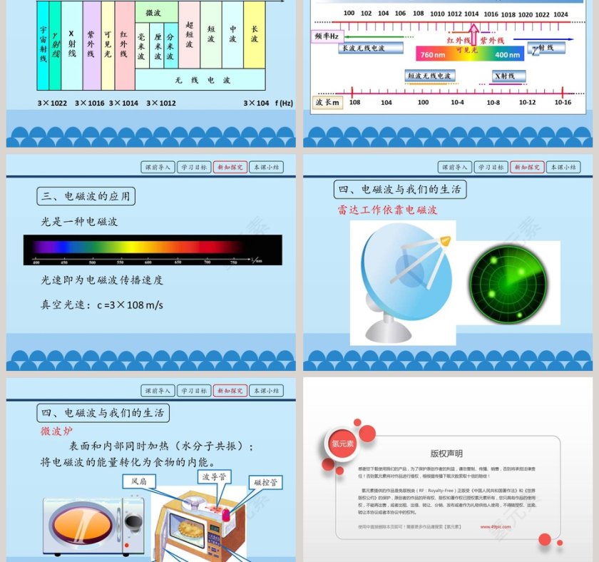 电磁波的产生与传播教学ppt课件第3张