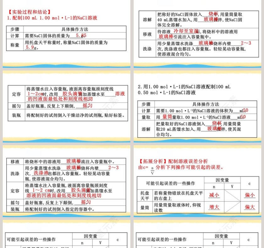 实验活动-1教学ppt课件第2张