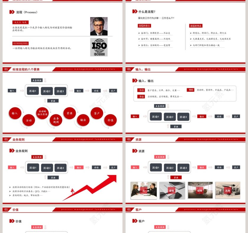 红色大气流程管理基本知识PPT第2张