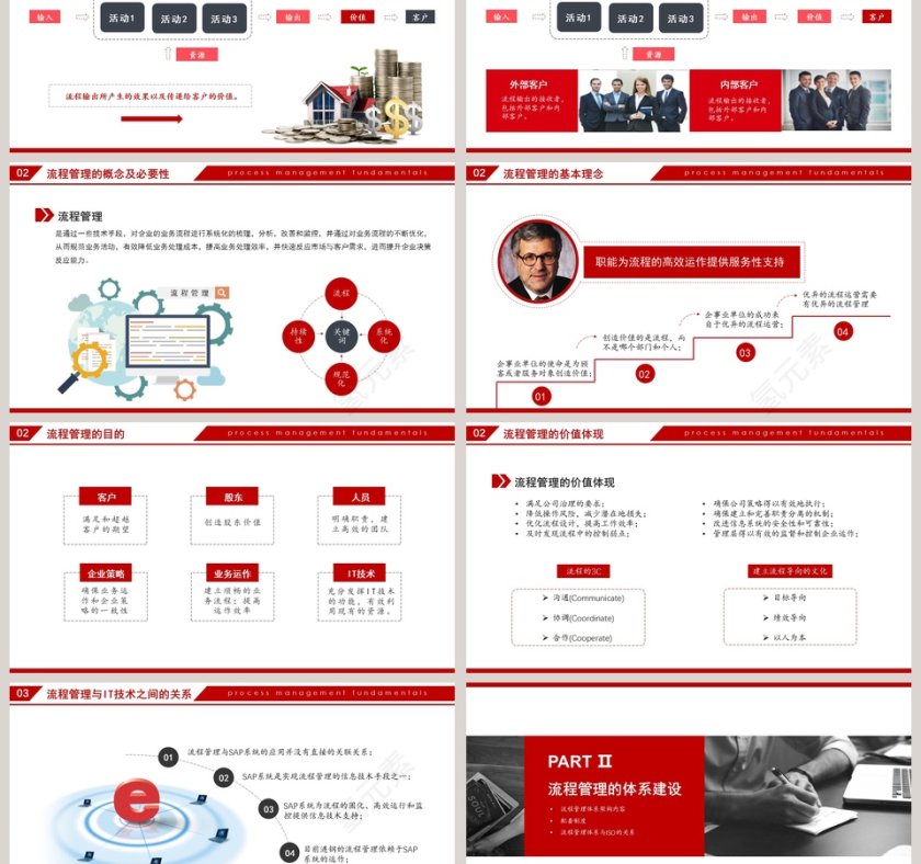 红色大气流程管理基本知识PPT第3张