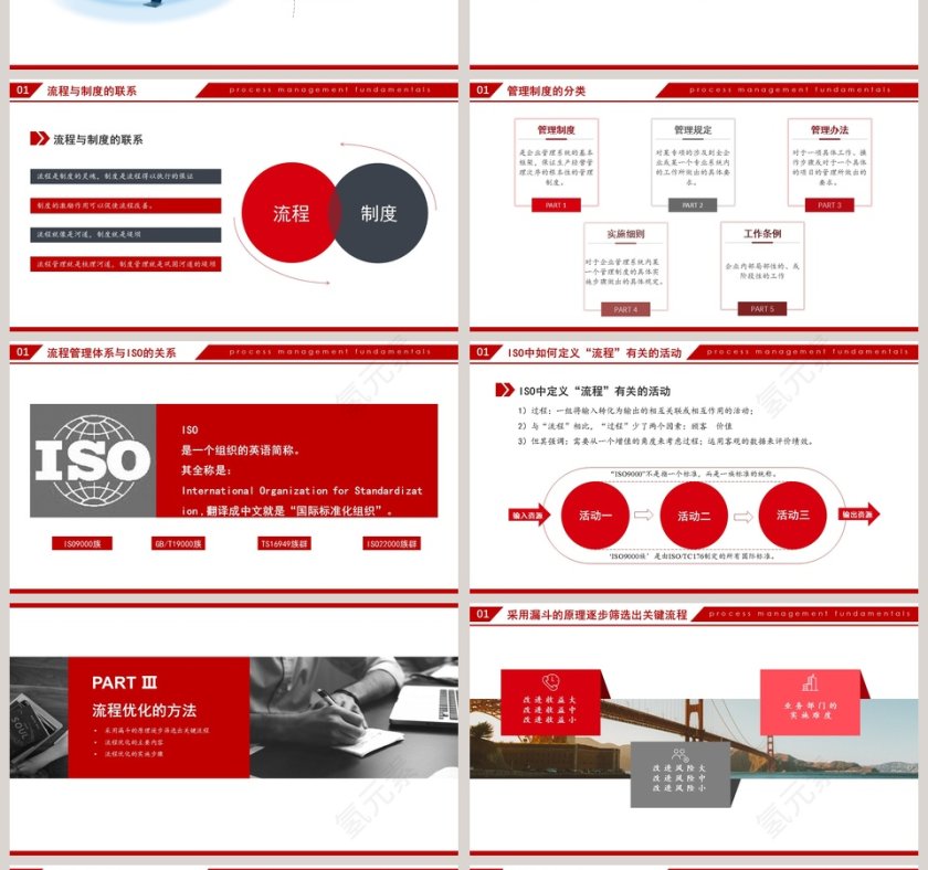 红色大气流程管理基本知识PPT第4张