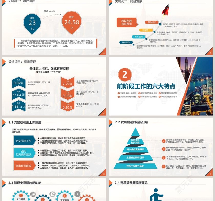 工作总结 工作汇报 行业报告 调查报告ppt模板第2张