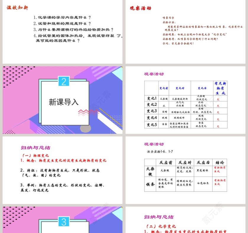 粤教版化学九年级上册课件-物质的变化教学ppt课件第2张