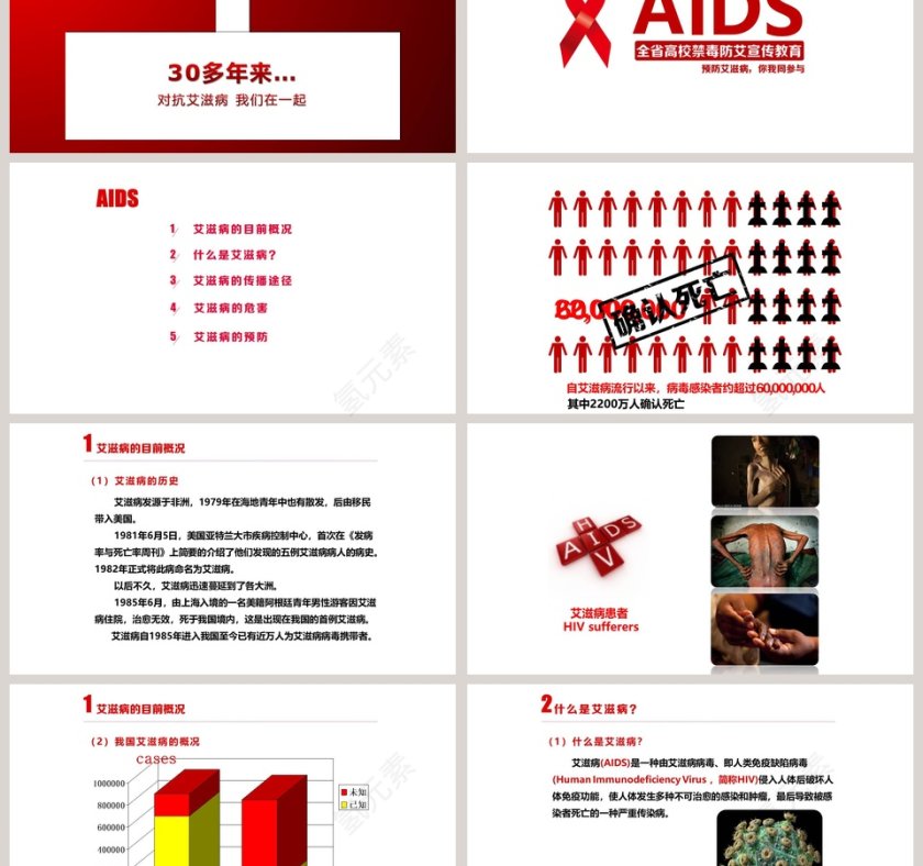 珍爱生命预防艾滋病PPT第3张