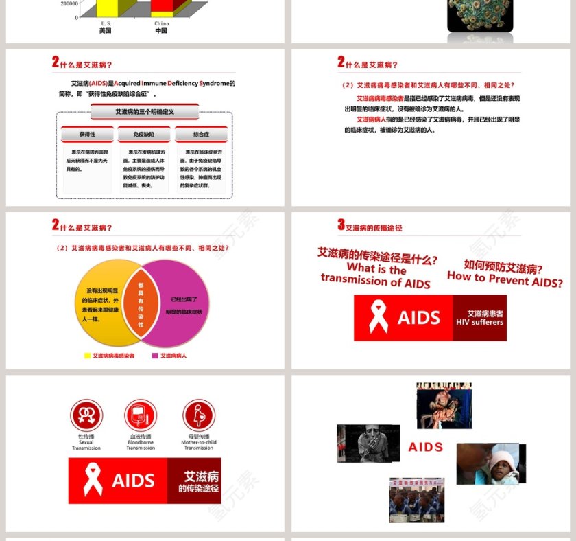 珍爱生命预防艾滋病PPT第4张