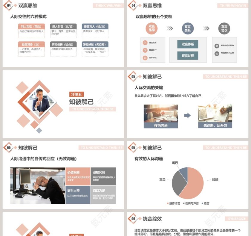 高效能人士的七个习惯PPT 第5张