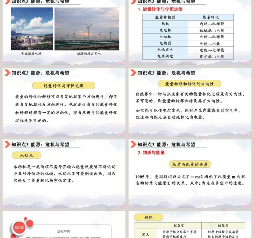 第十六章粒子和宇宙-能源危机与希望教学ppt课件第2张