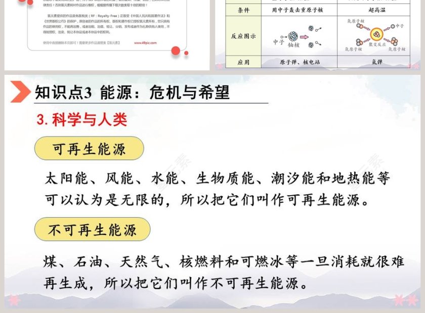 第十六章粒子和宇宙-能源危机与希望教学ppt课件第3张