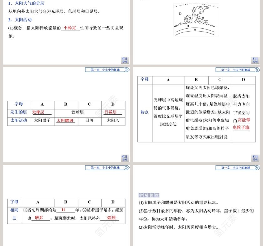 第二节太阳对地球的影响教学ppt课件第3张