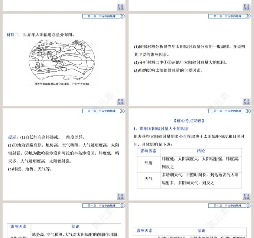 第二节太阳对地球的影响教学ppt课件第6张