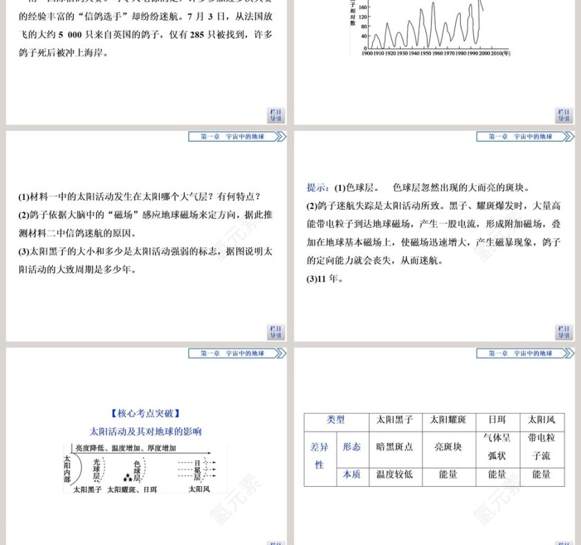 第二节太阳对地球的影响教学ppt课件第9张