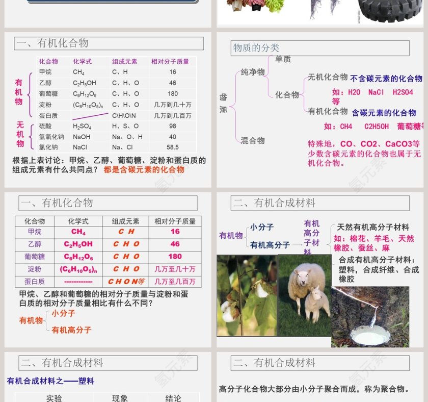 课题-3教学ppt课件第2张