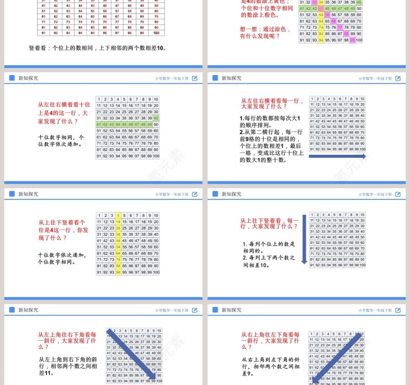 讲师氢元素-教学ppt课件第3张