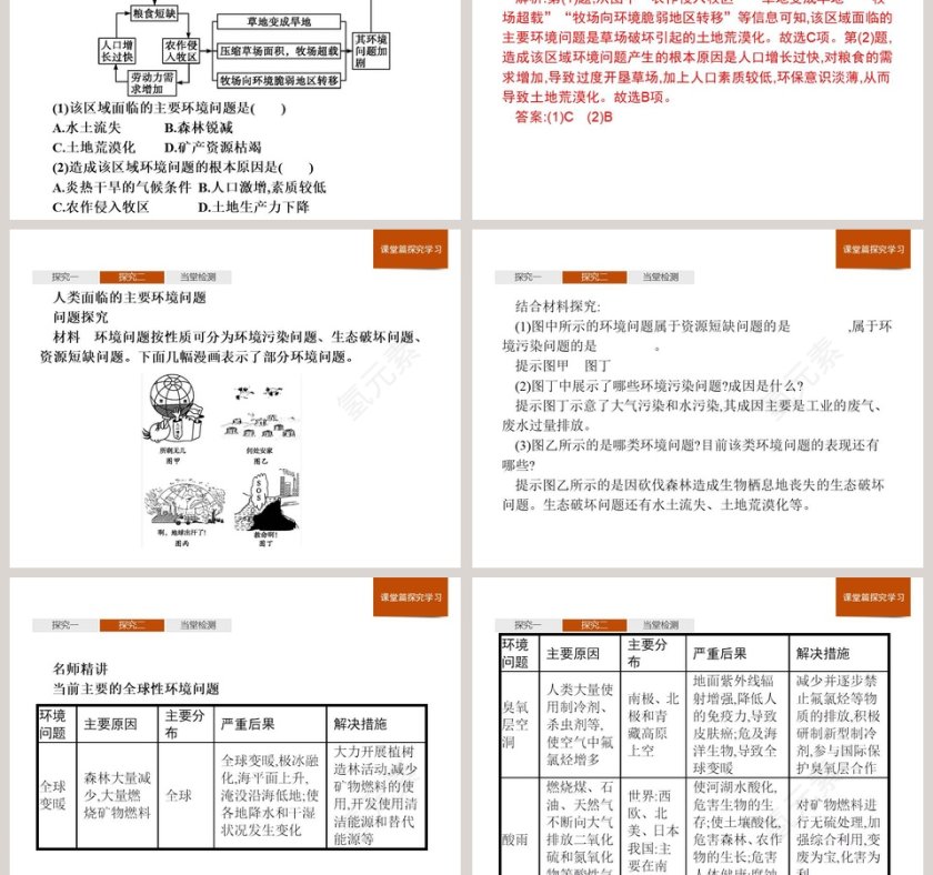 第一节人类面临的主要环境问题教学ppt课件第5张