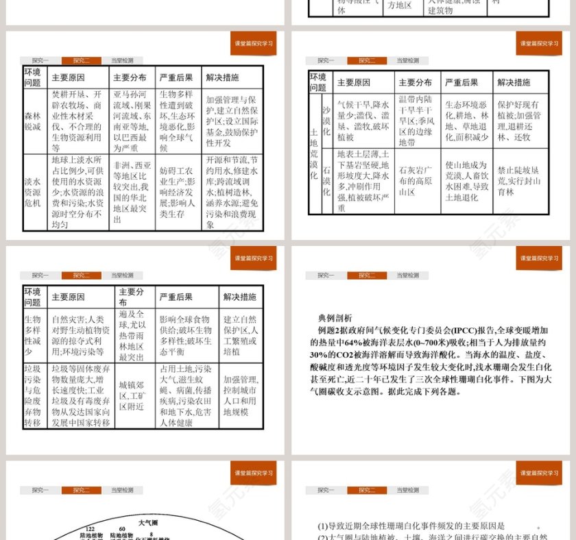第一节人类面临的主要环境问题教学ppt课件第6张
