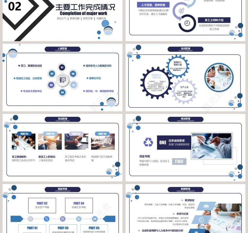 人力资源部工作总结ppt第3张