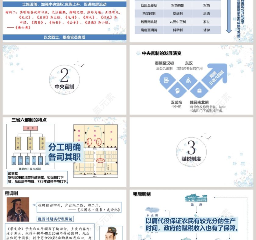 第七课-隋唐制度的变化与创新教学ppt课件第3张